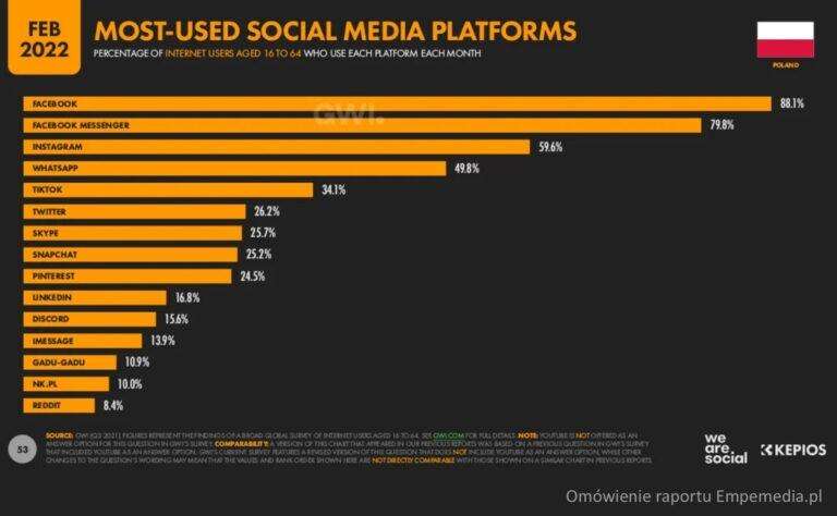 most-used-social-media-2022