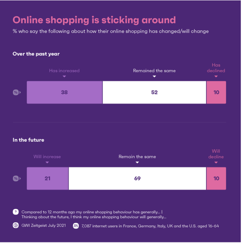 online-shopping-is-sticking-around