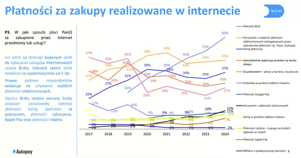 metody-platnosci-online-za-zakupy