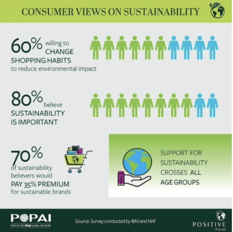 consumers-views-on-sustainability